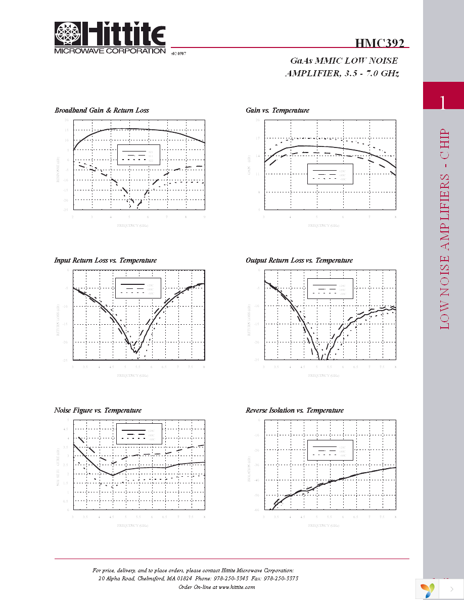 HMC392 Page 4