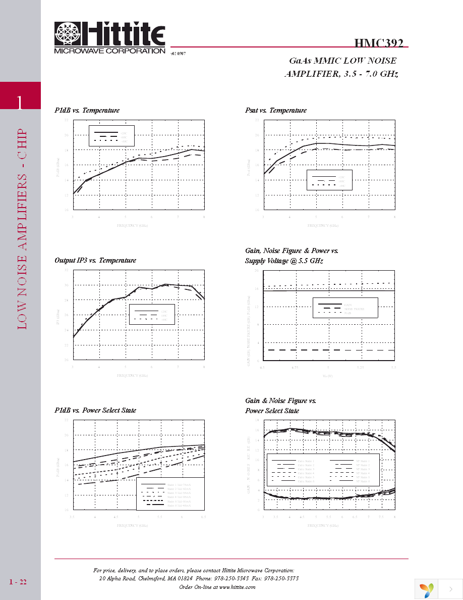 HMC392 Page 5