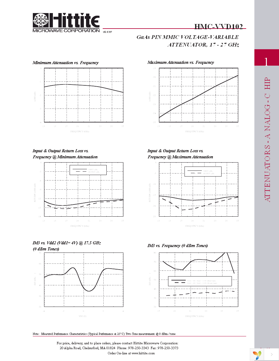 HMC-VVD102 Page 4