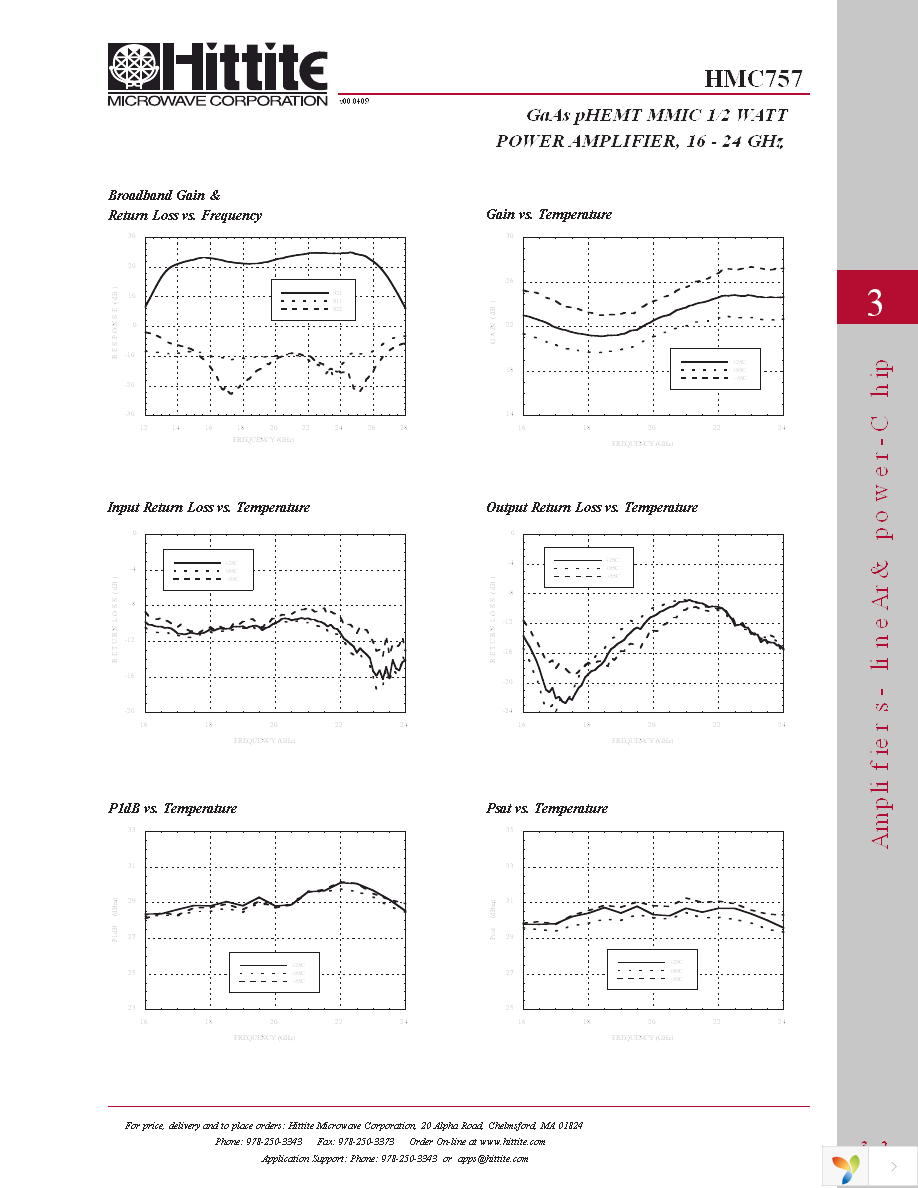 HMC757 Page 4