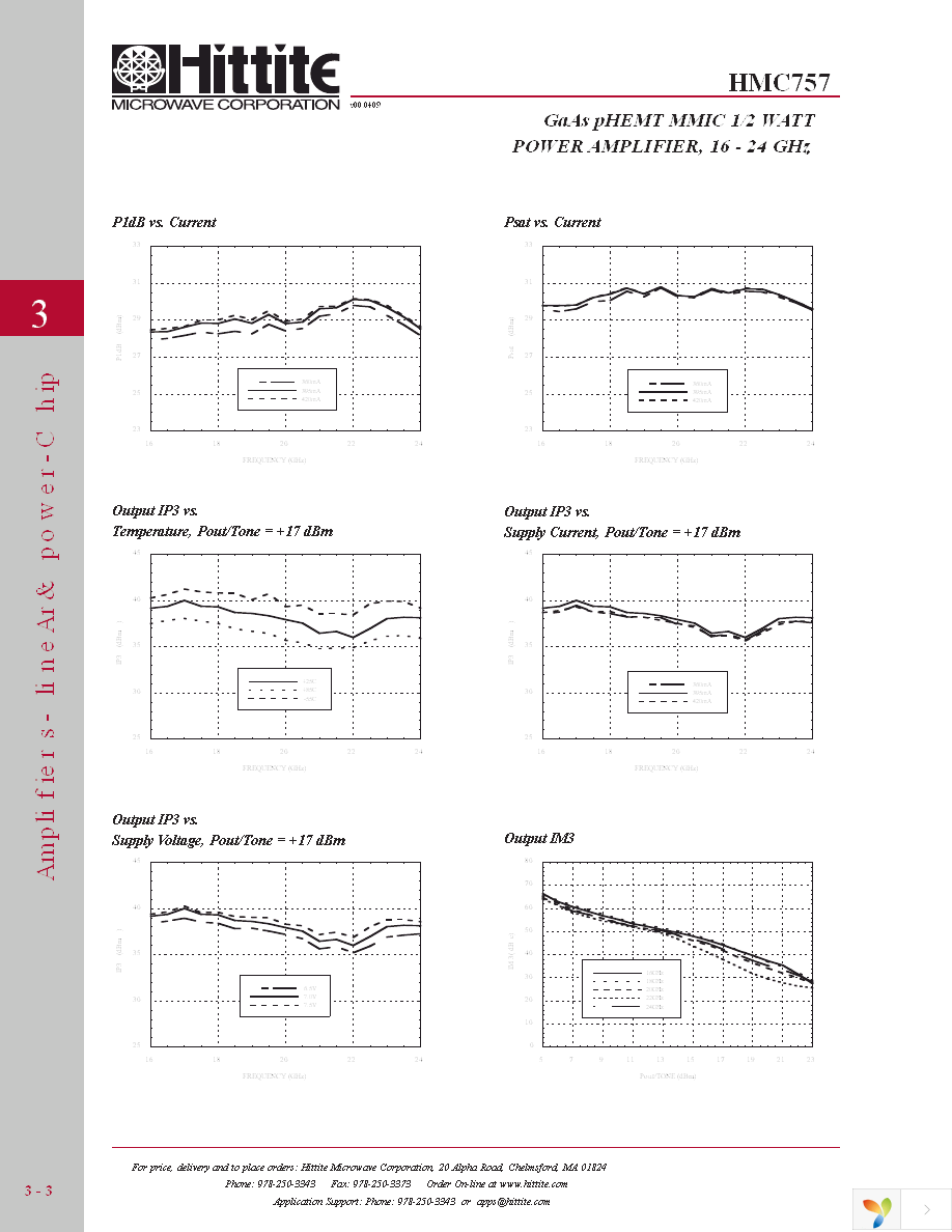 HMC757 Page 5