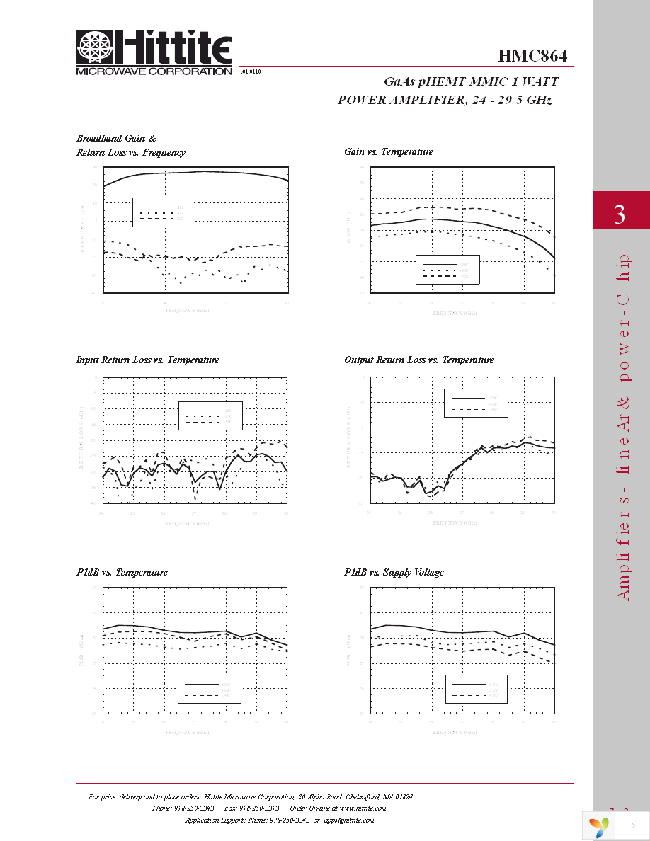 HMC864 Page 4