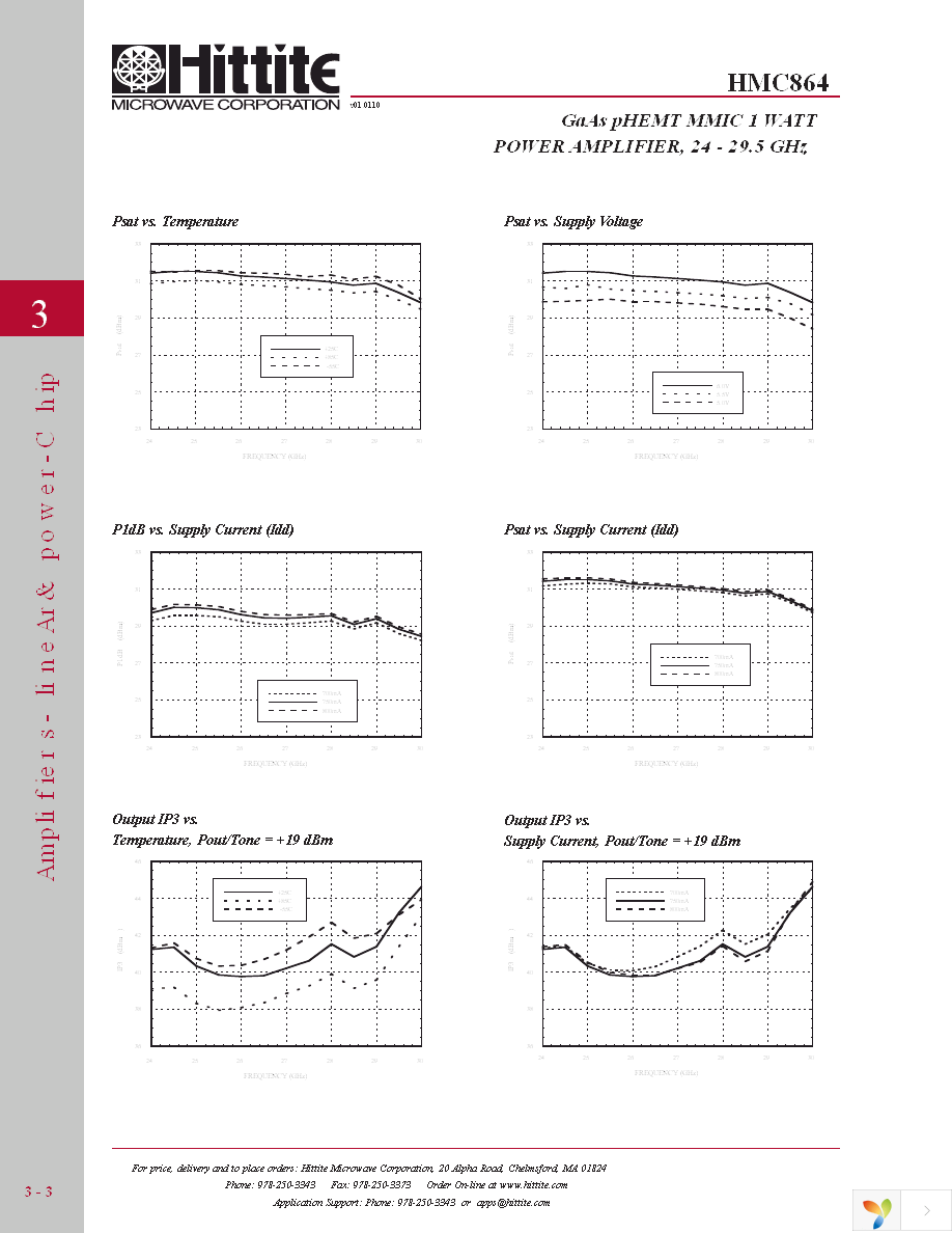 HMC864 Page 5