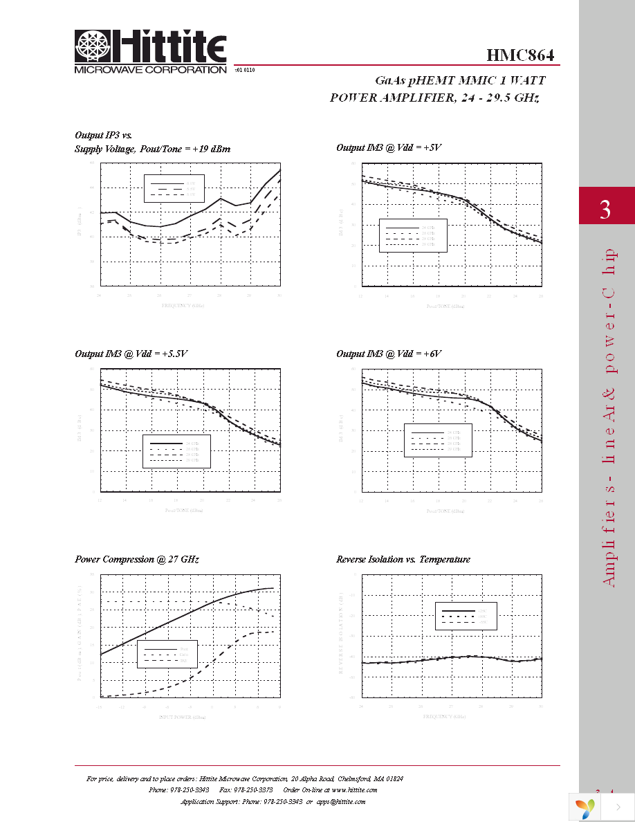 HMC864 Page 6