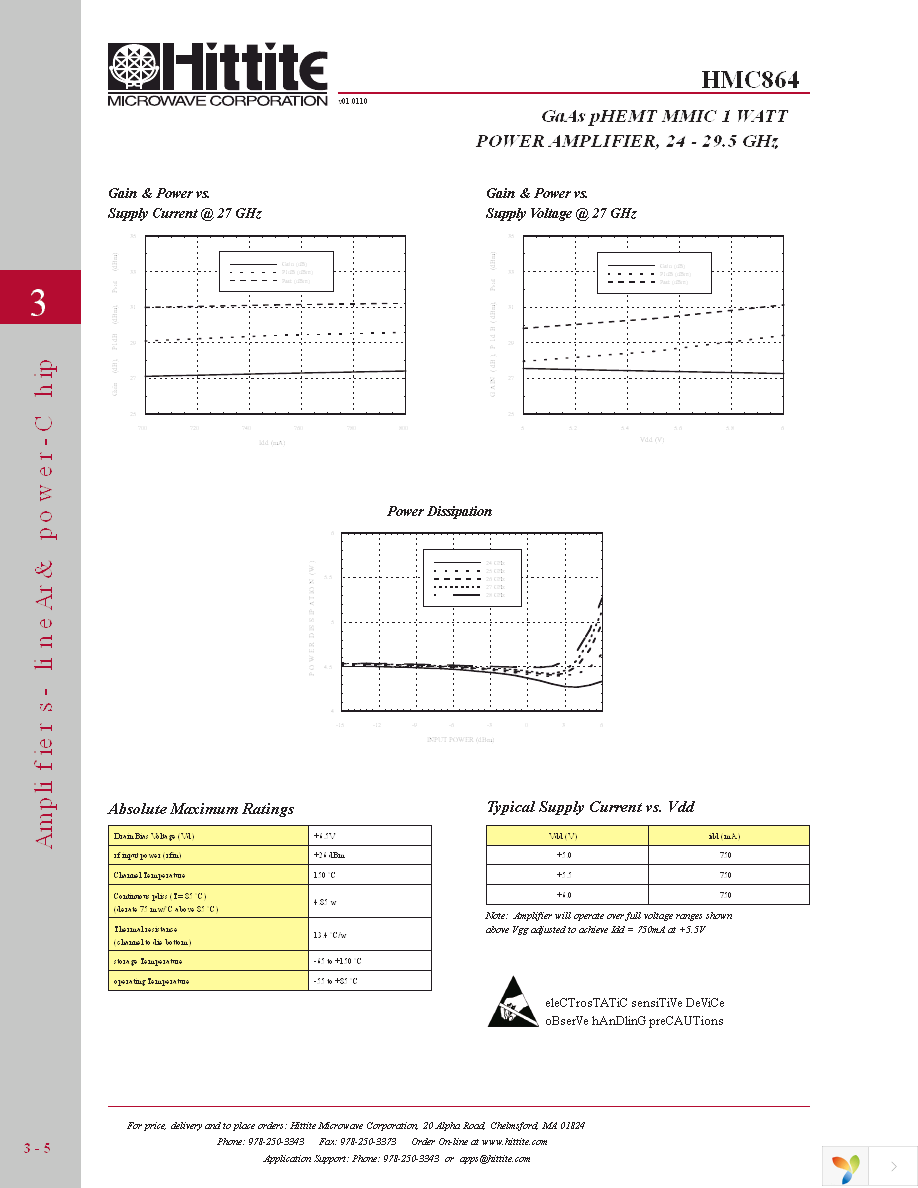 HMC864 Page 7