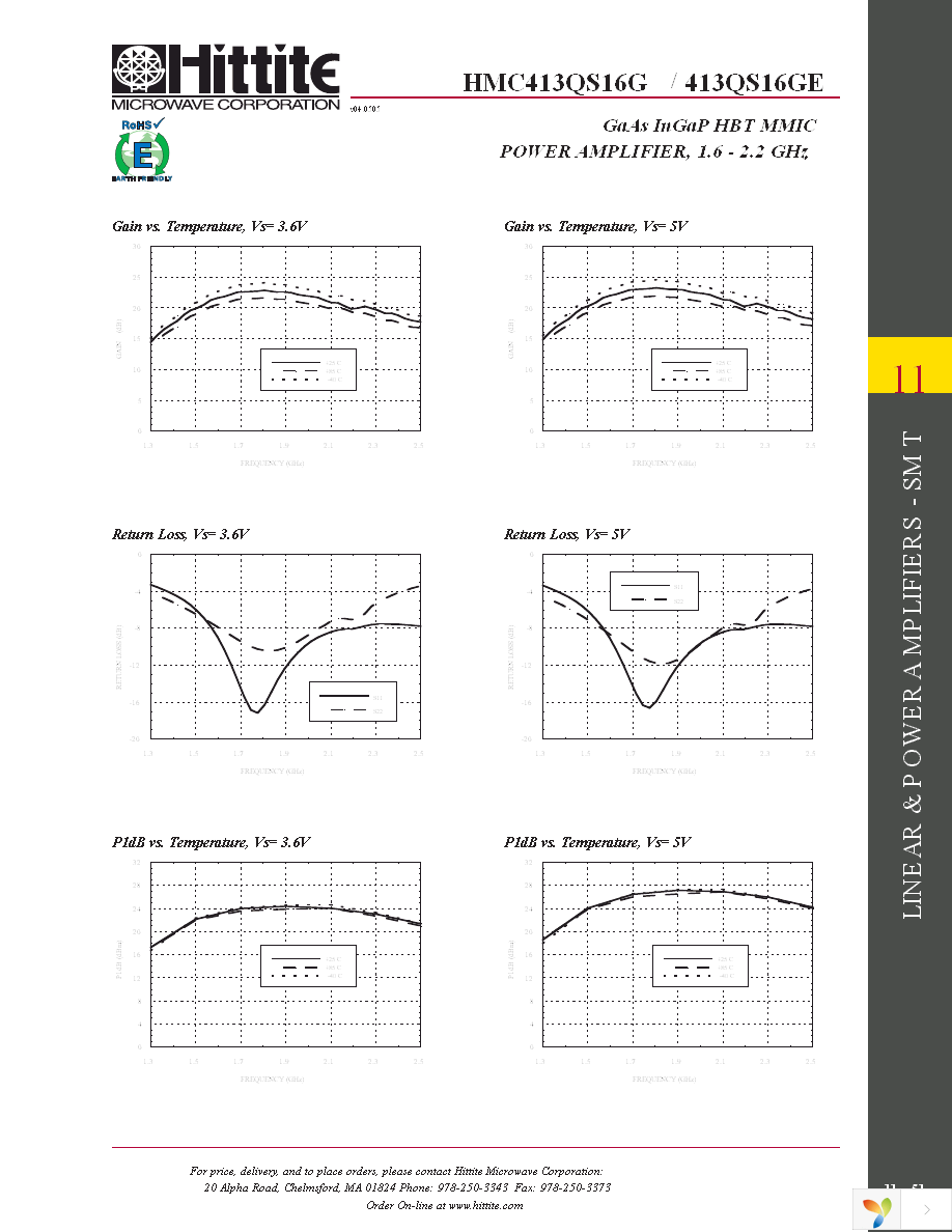 HMC413QS16GE Page 4