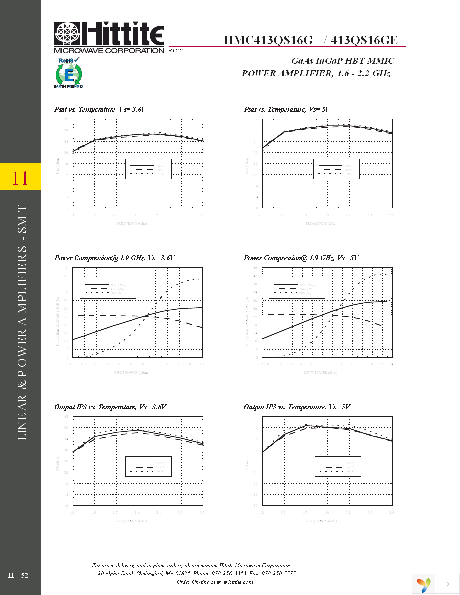 HMC413QS16GE Page 5