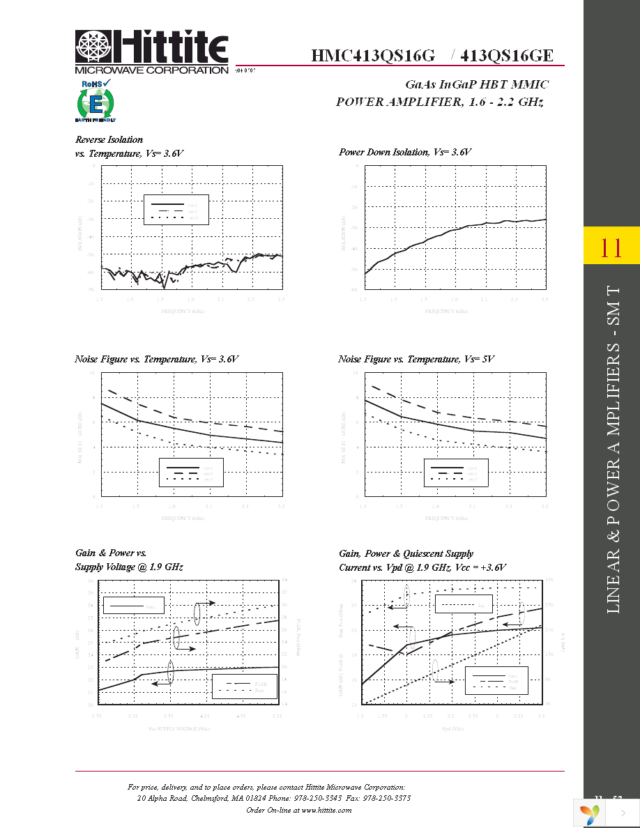 HMC413QS16GE Page 6