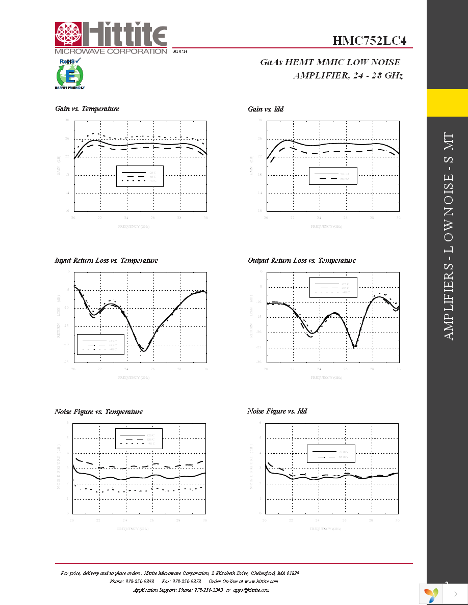 HMC752LC4 Page 4