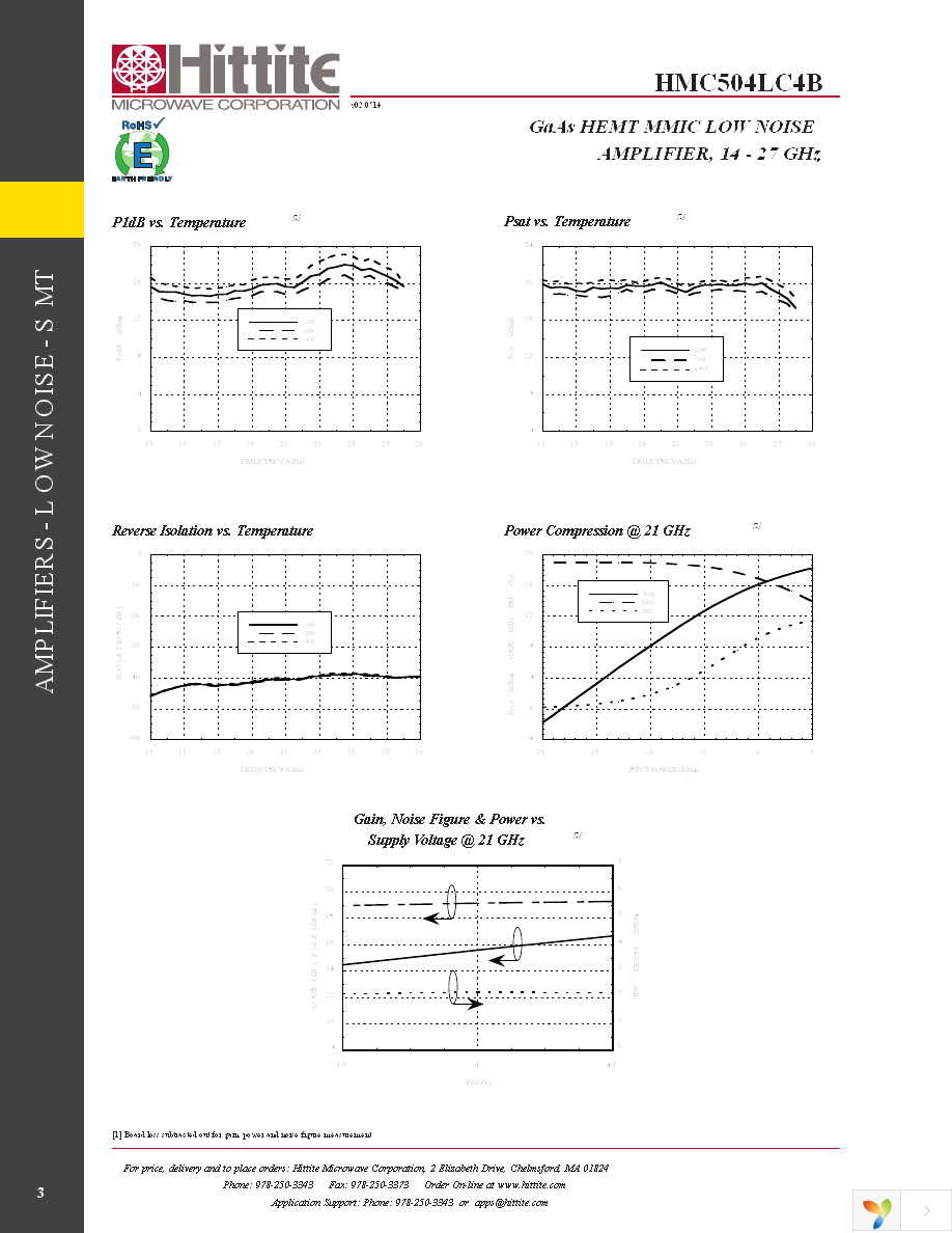 HMC504LC4B Page 5