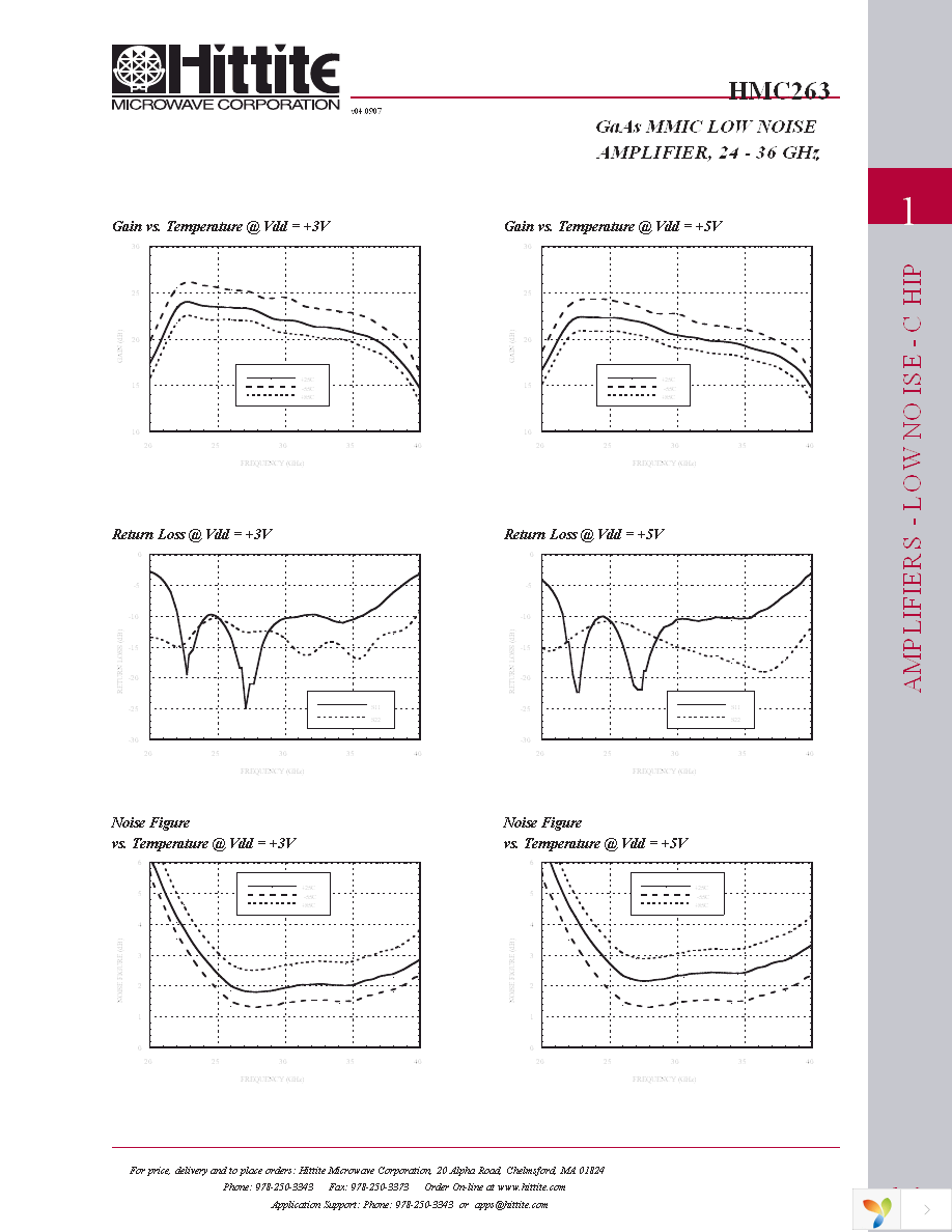 HMC263 Page 4