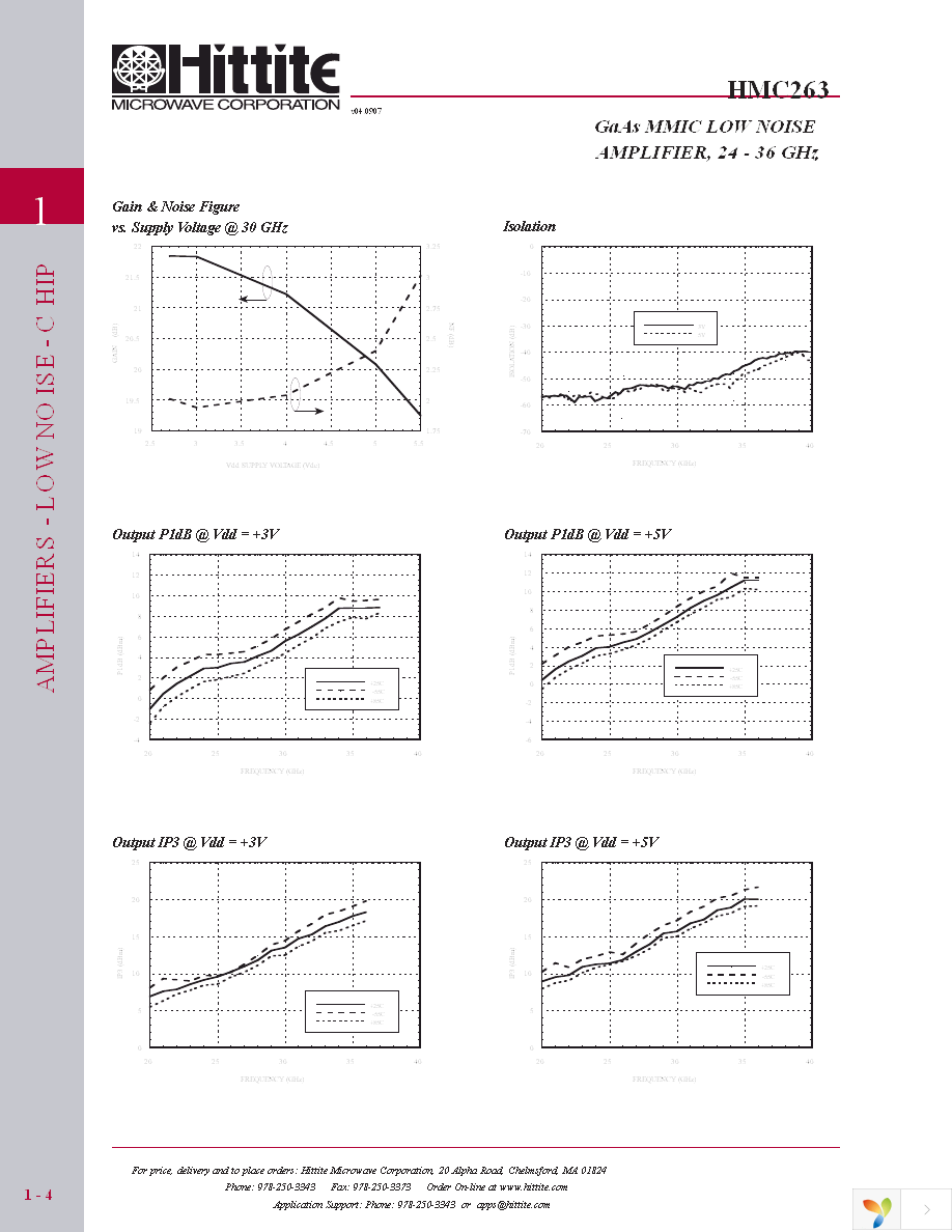 HMC263 Page 5