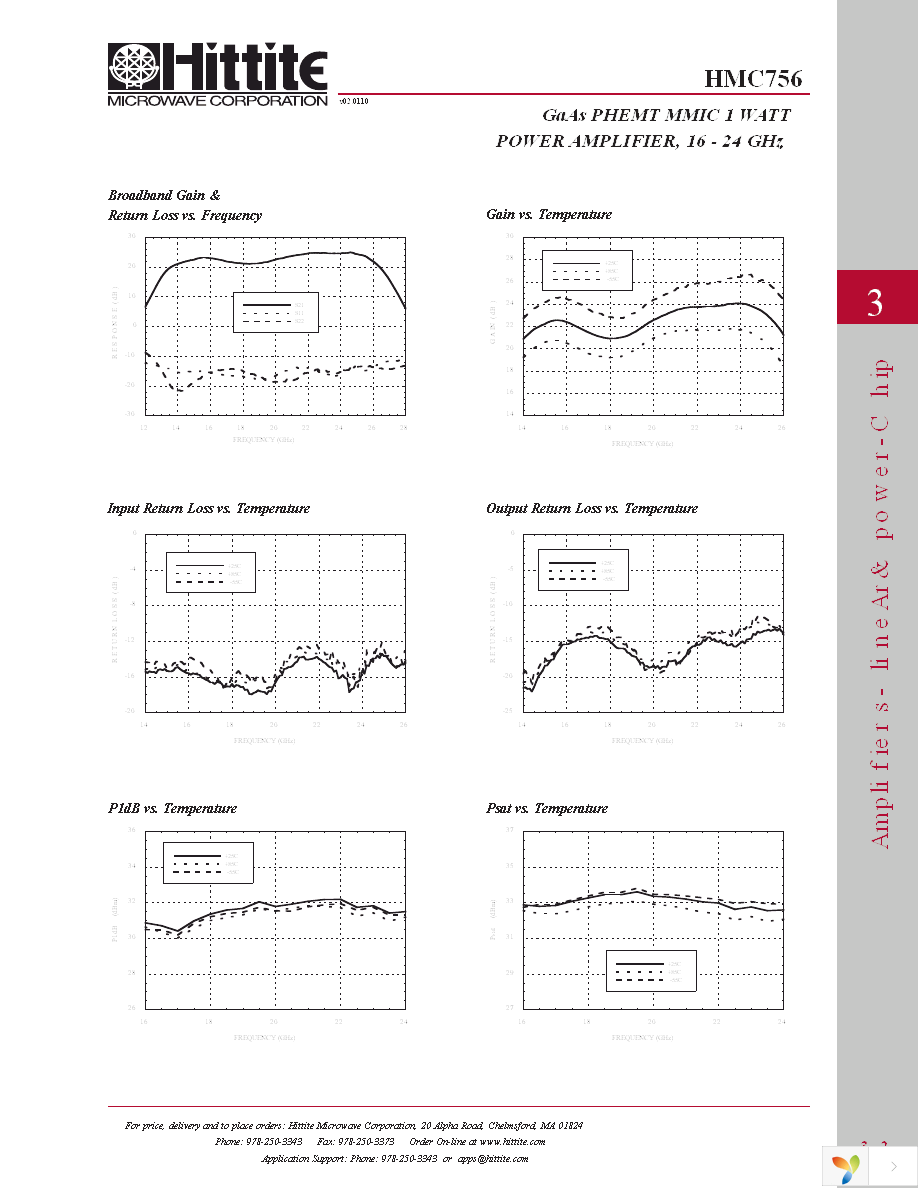 HMC756 Page 4