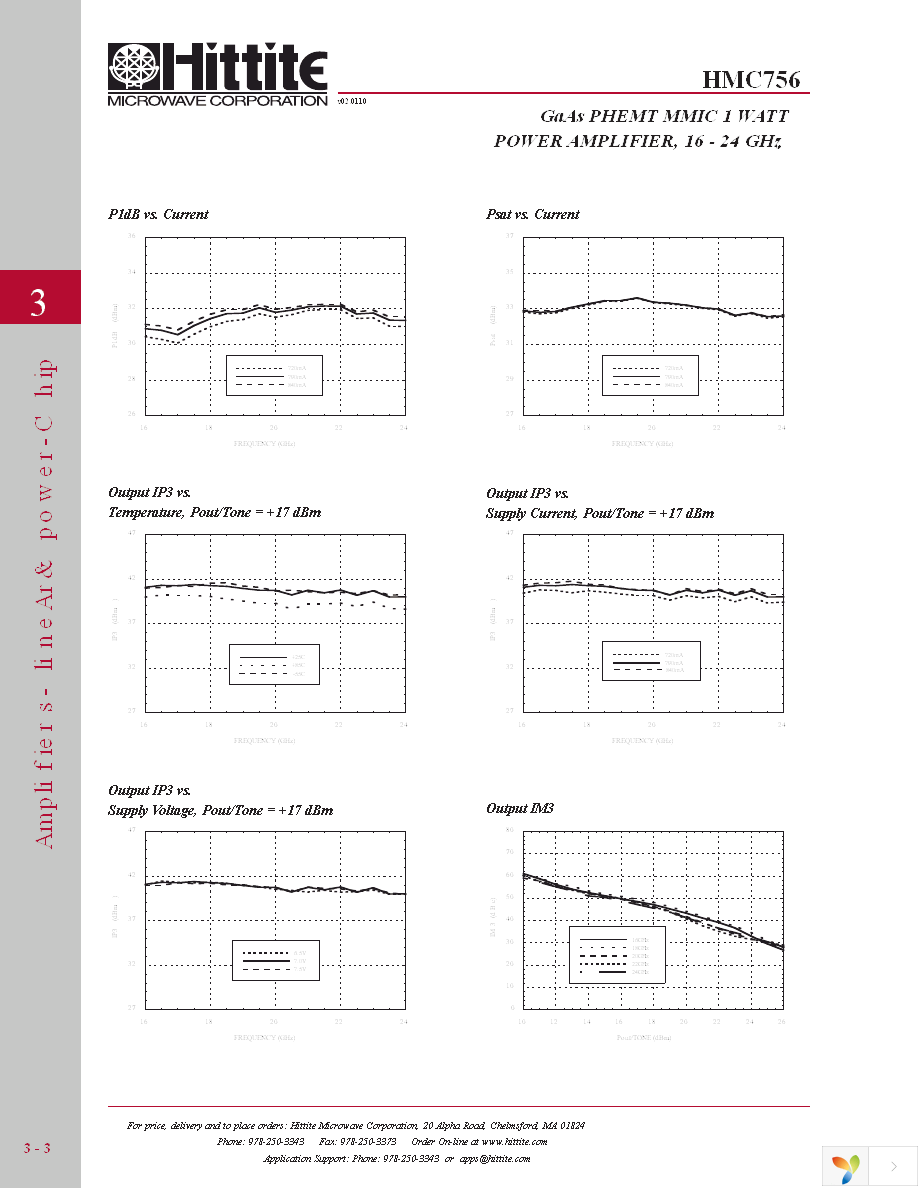 HMC756 Page 5