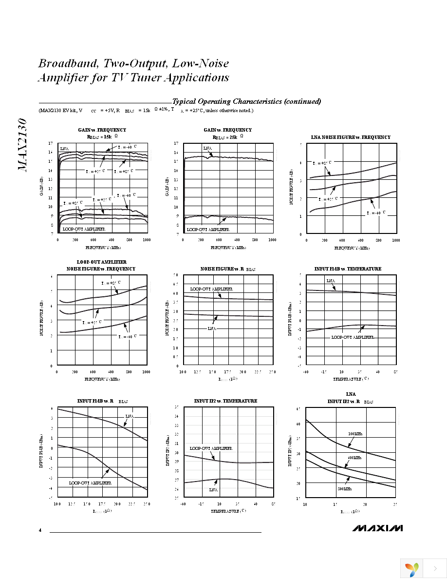 MAX2130EUA+T Page 4