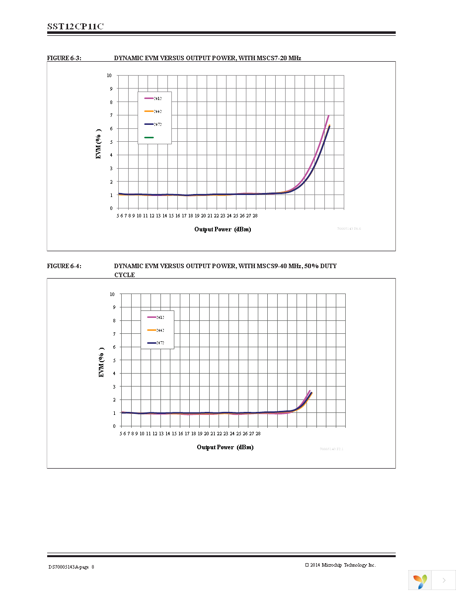 SST12CP11C-QUCE Page 8