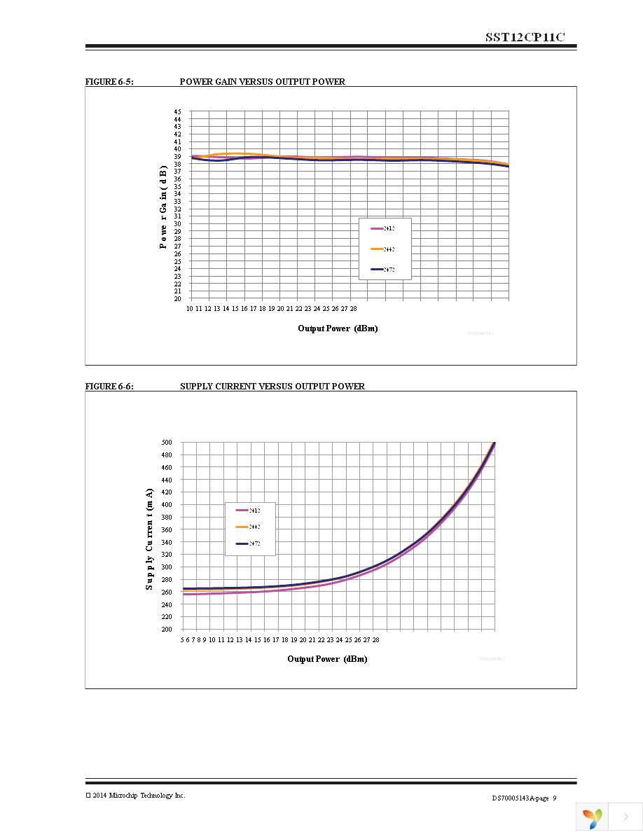 SST12CP11C-QUCE Page 9