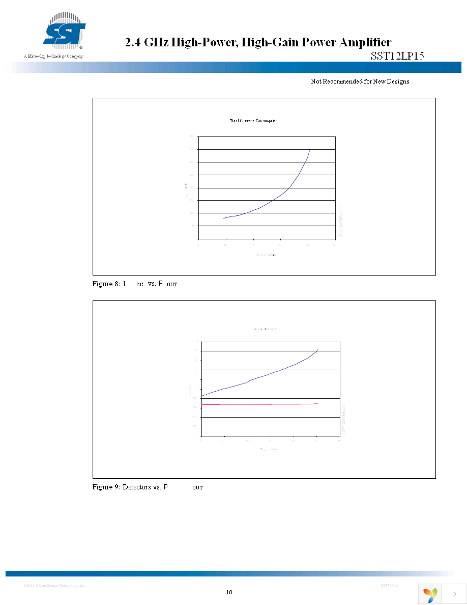 SST12LP15-QVCE Page 10