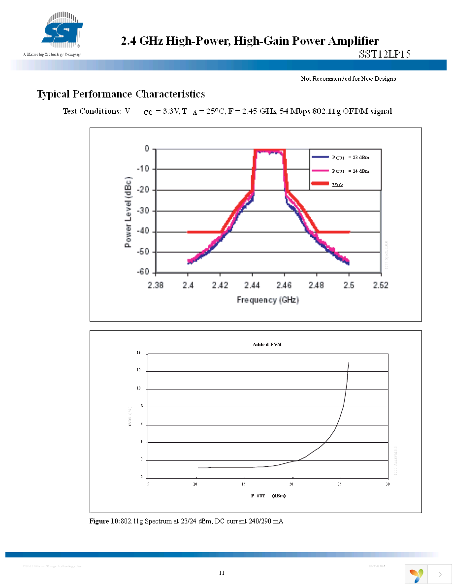 SST12LP15-QVCE Page 11