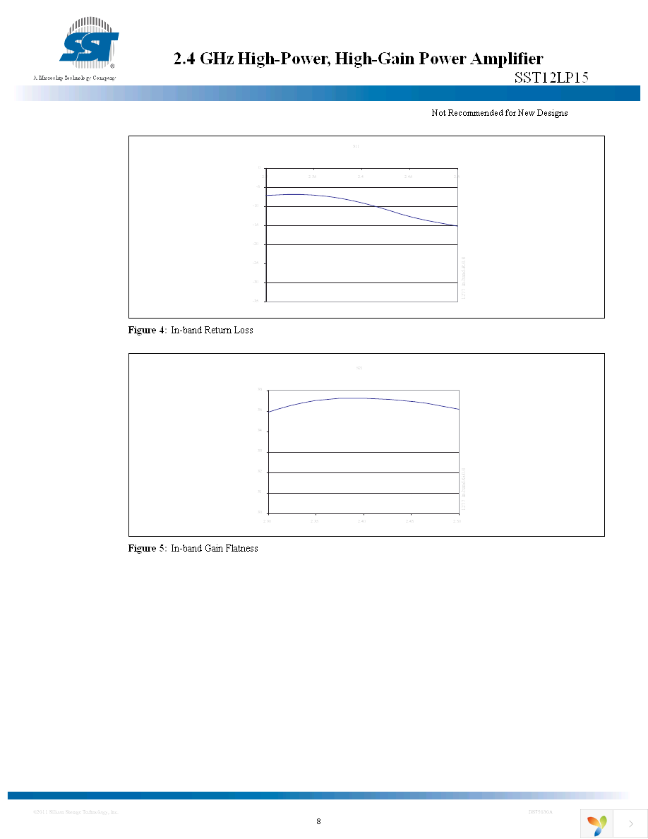 SST12LP15-QVCE Page 8