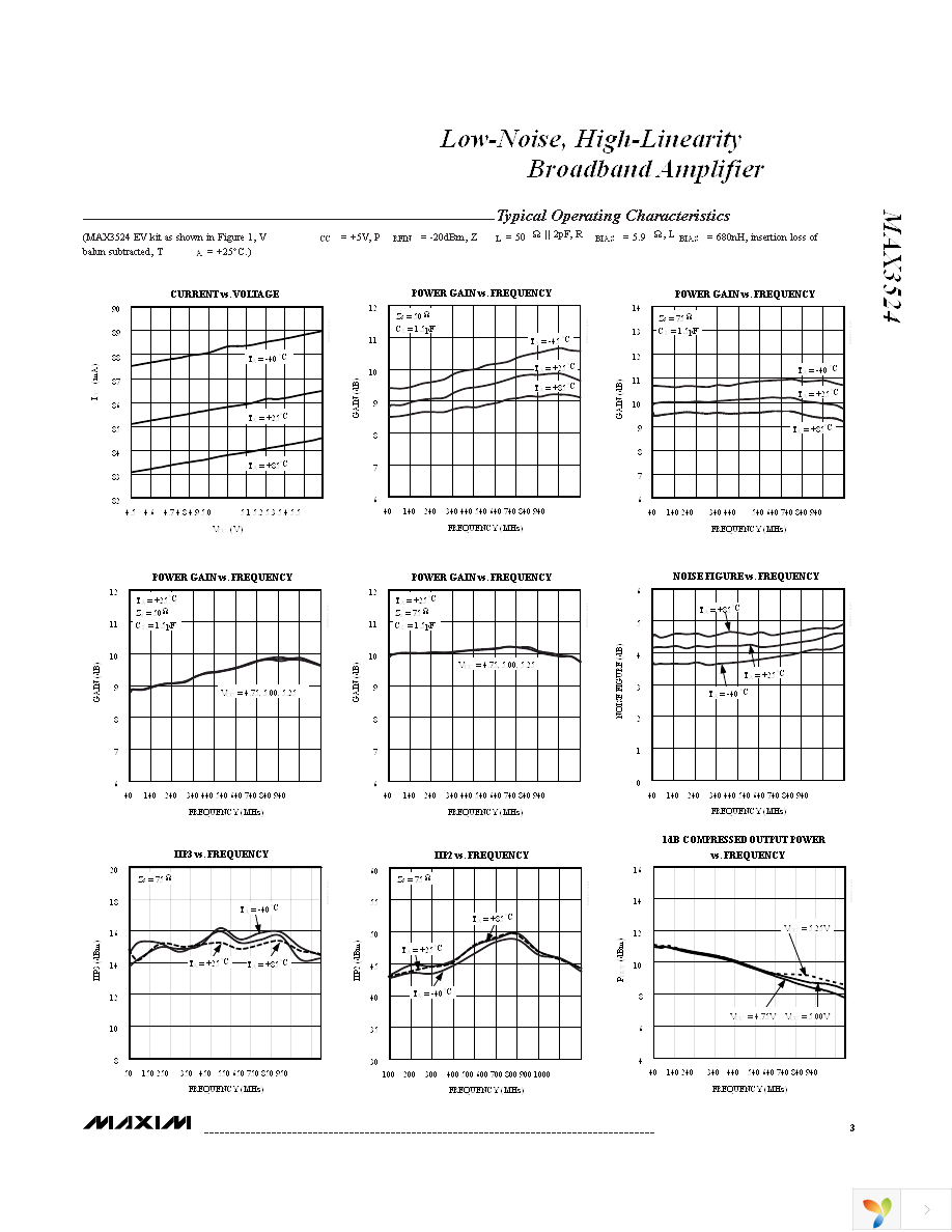 MAX3524EUB+T Page 3