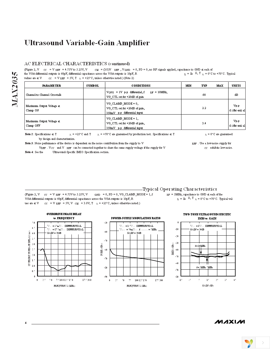 MAX2035CCQ+T Page 4