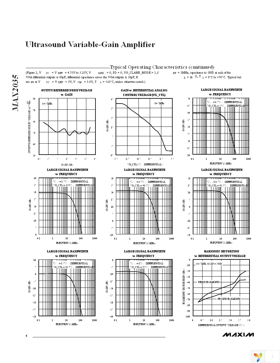 MAX2035CCQ+T Page 6