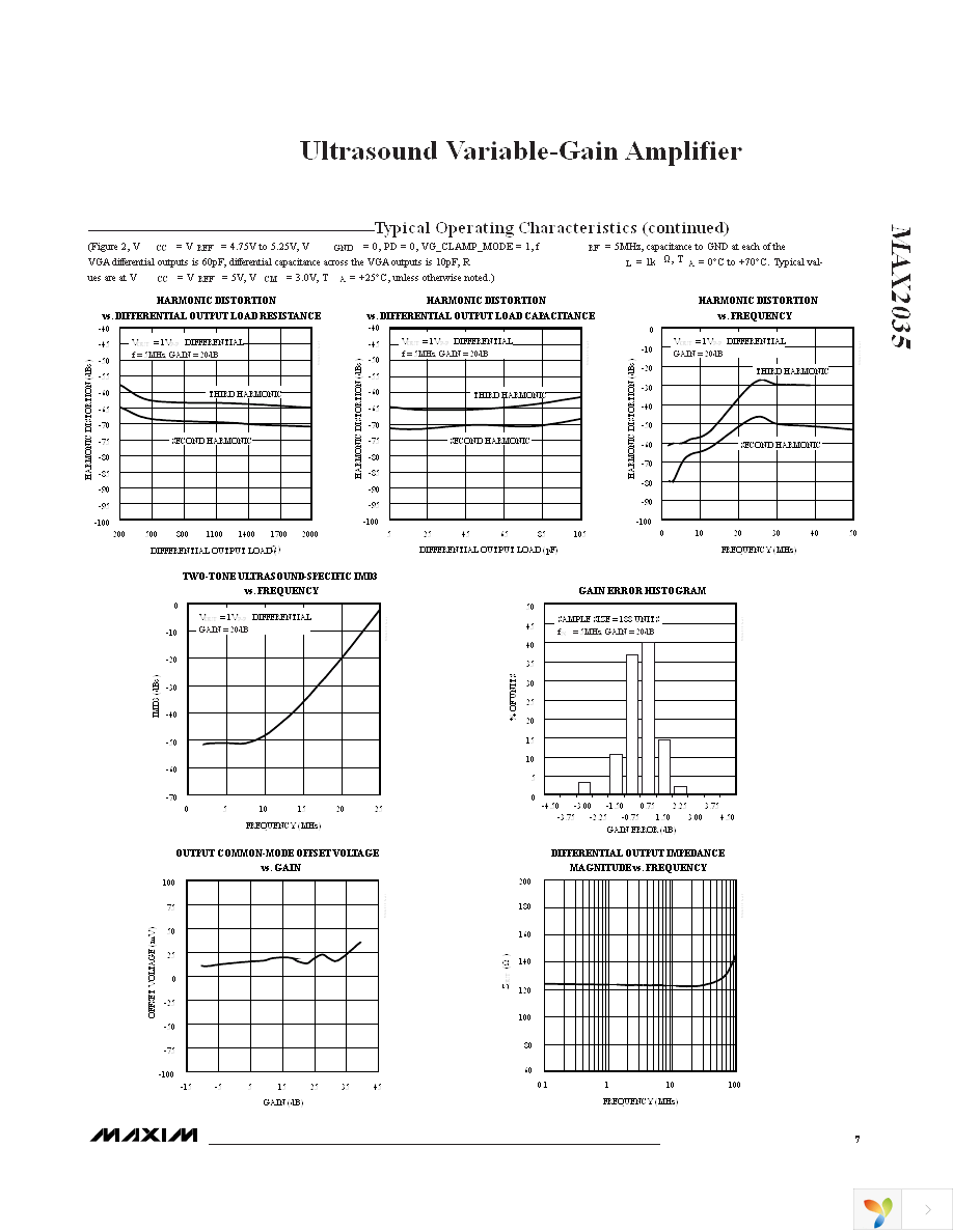 MAX2035CCQ+T Page 7