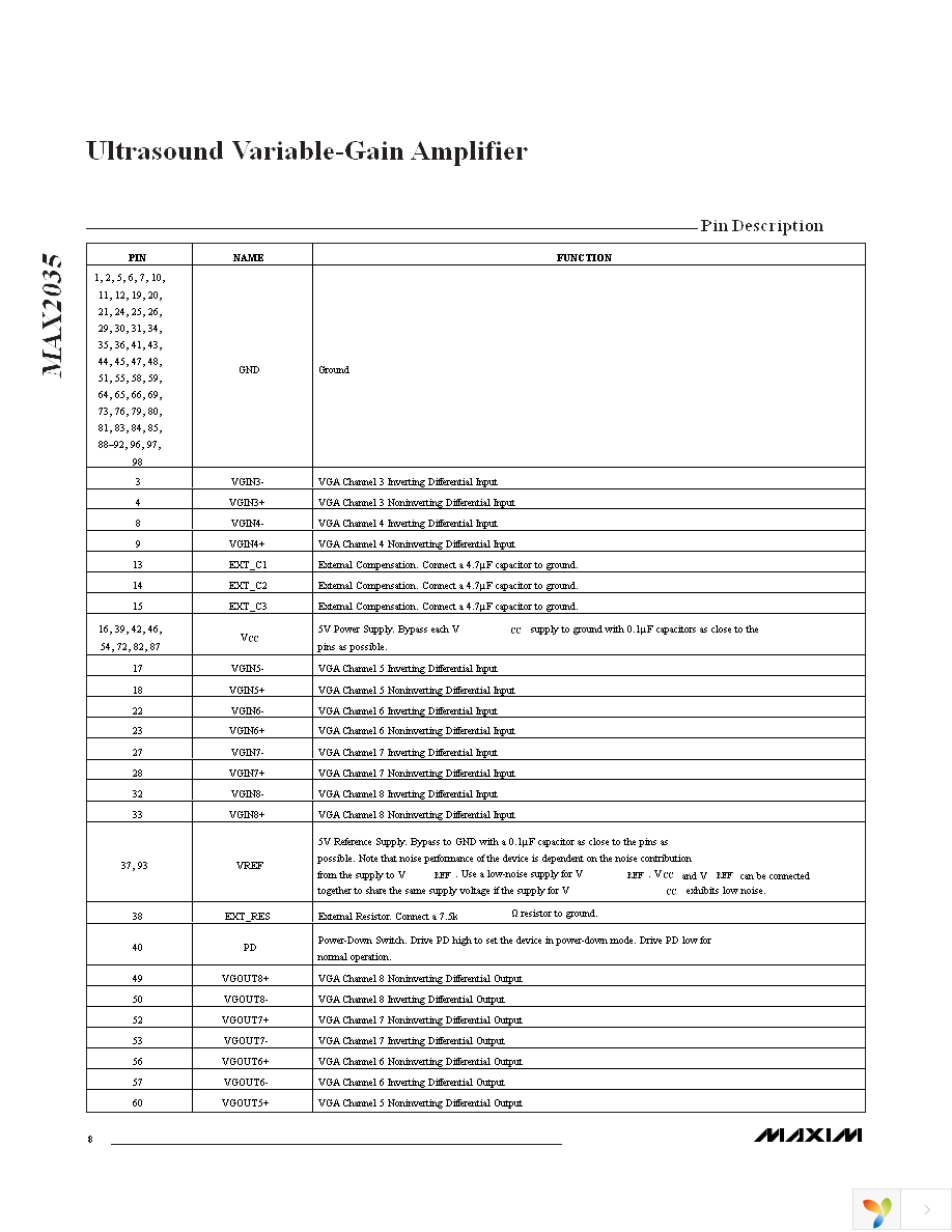 MAX2035CCQ+T Page 8