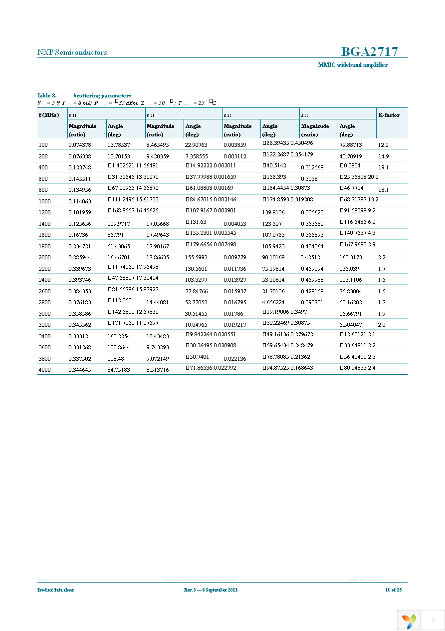 BGA2717,115 Page 10