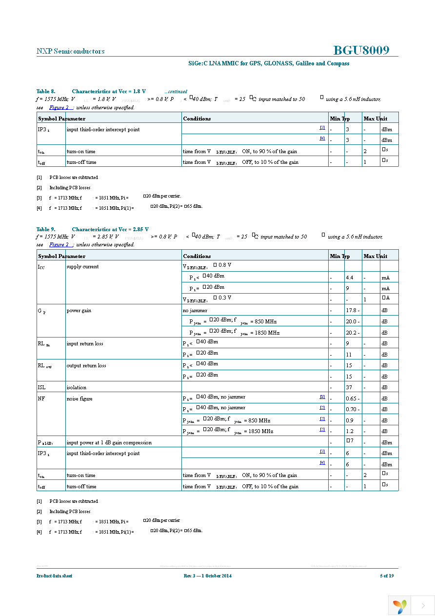 BGU8009,115 Page 5