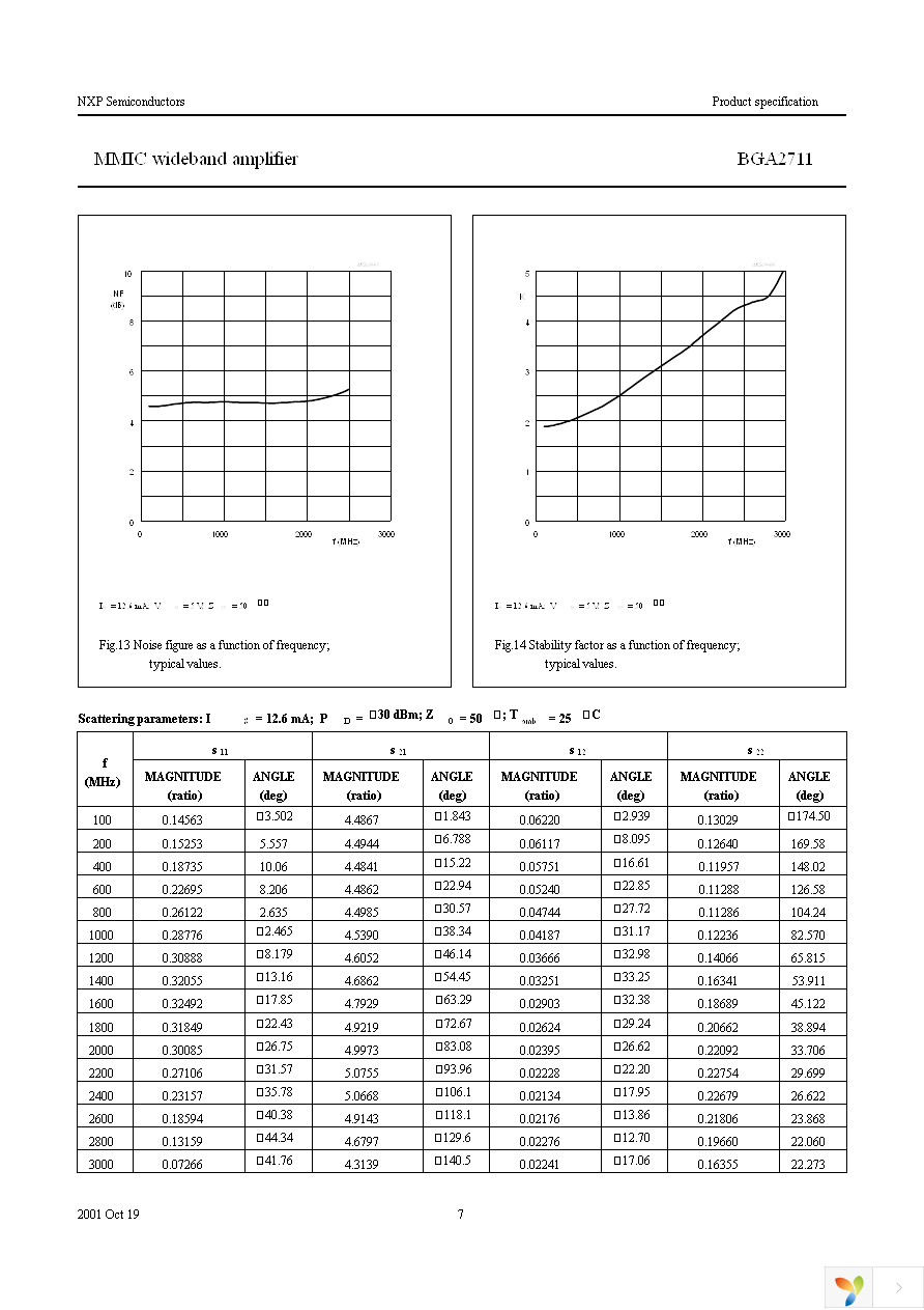 BGA2711,115 Page 7