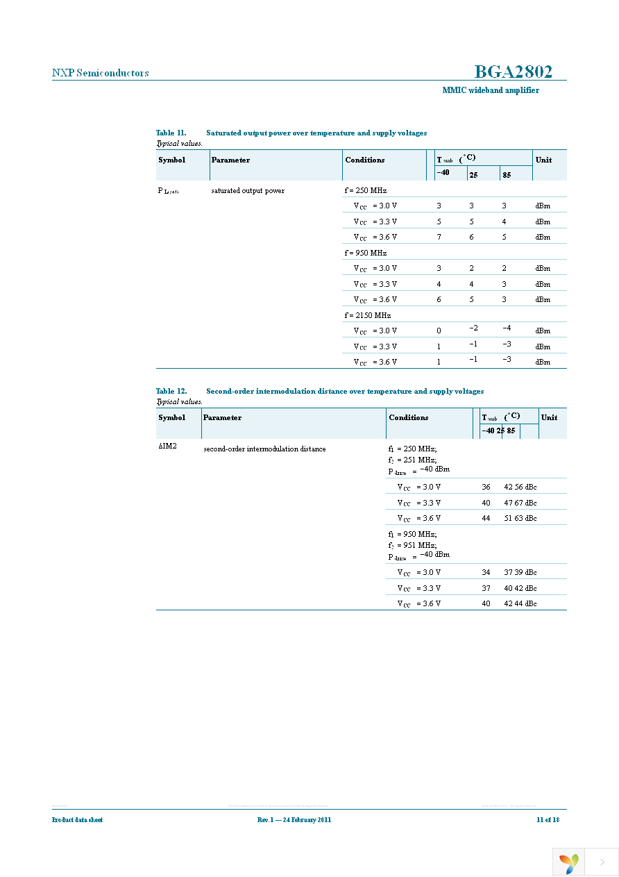 BGA2802,115 Page 11