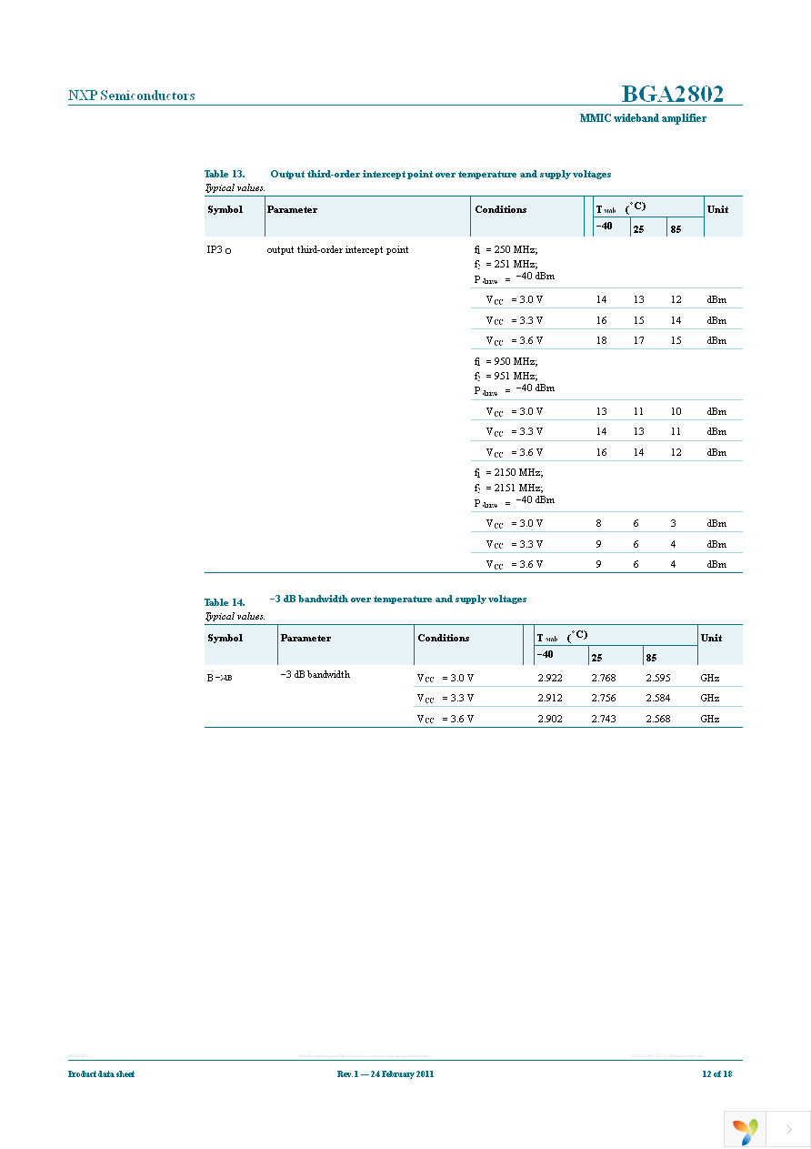 BGA2802,115 Page 12