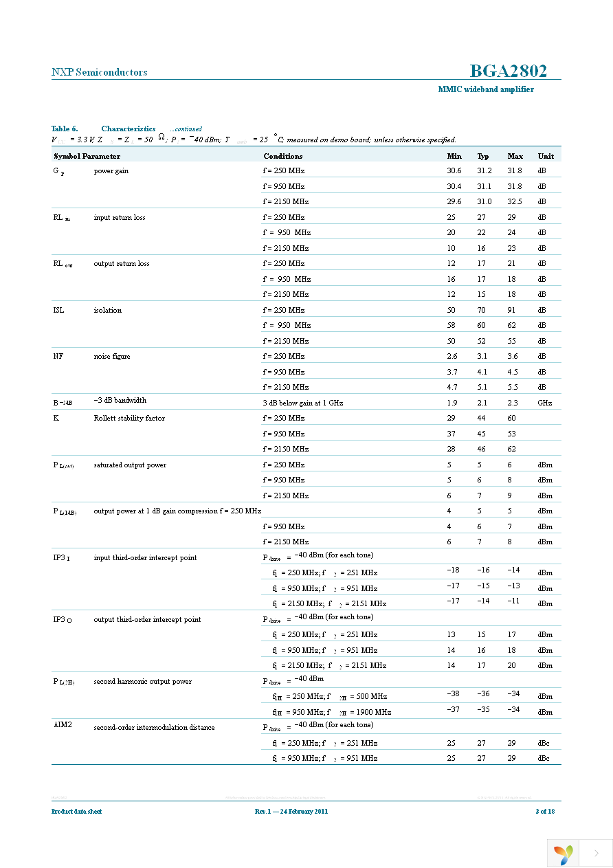 BGA2802,115 Page 3