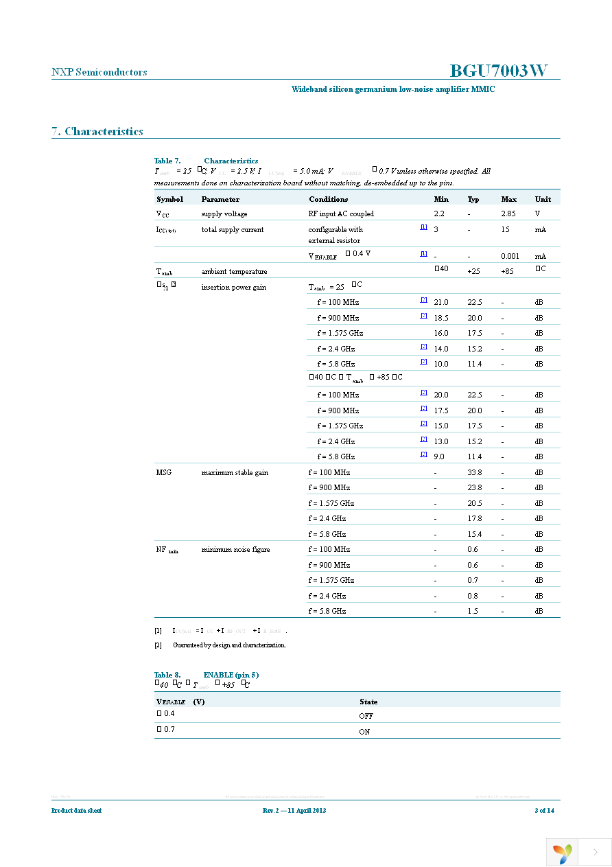 BGU7003W,115 Page 3