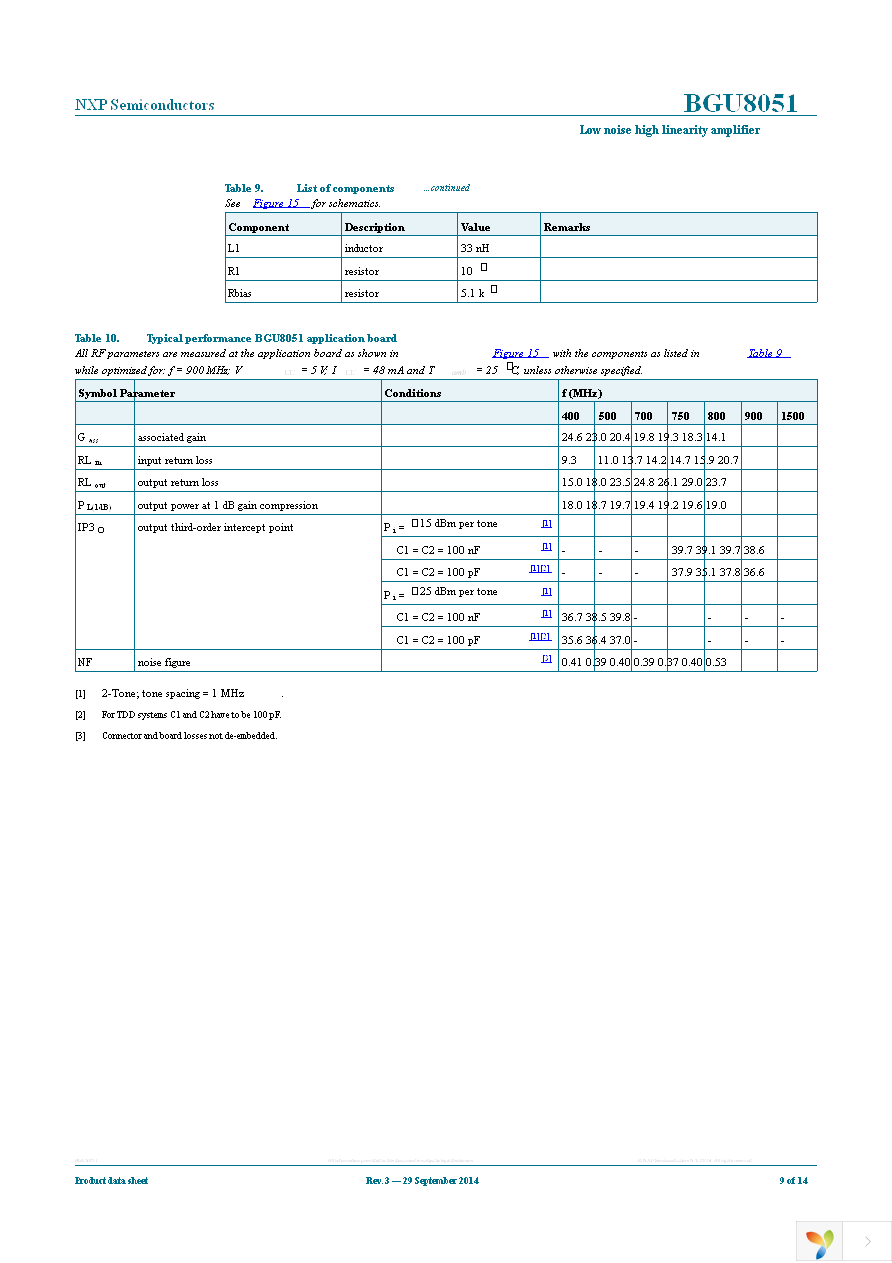 BGU8051X Page 9