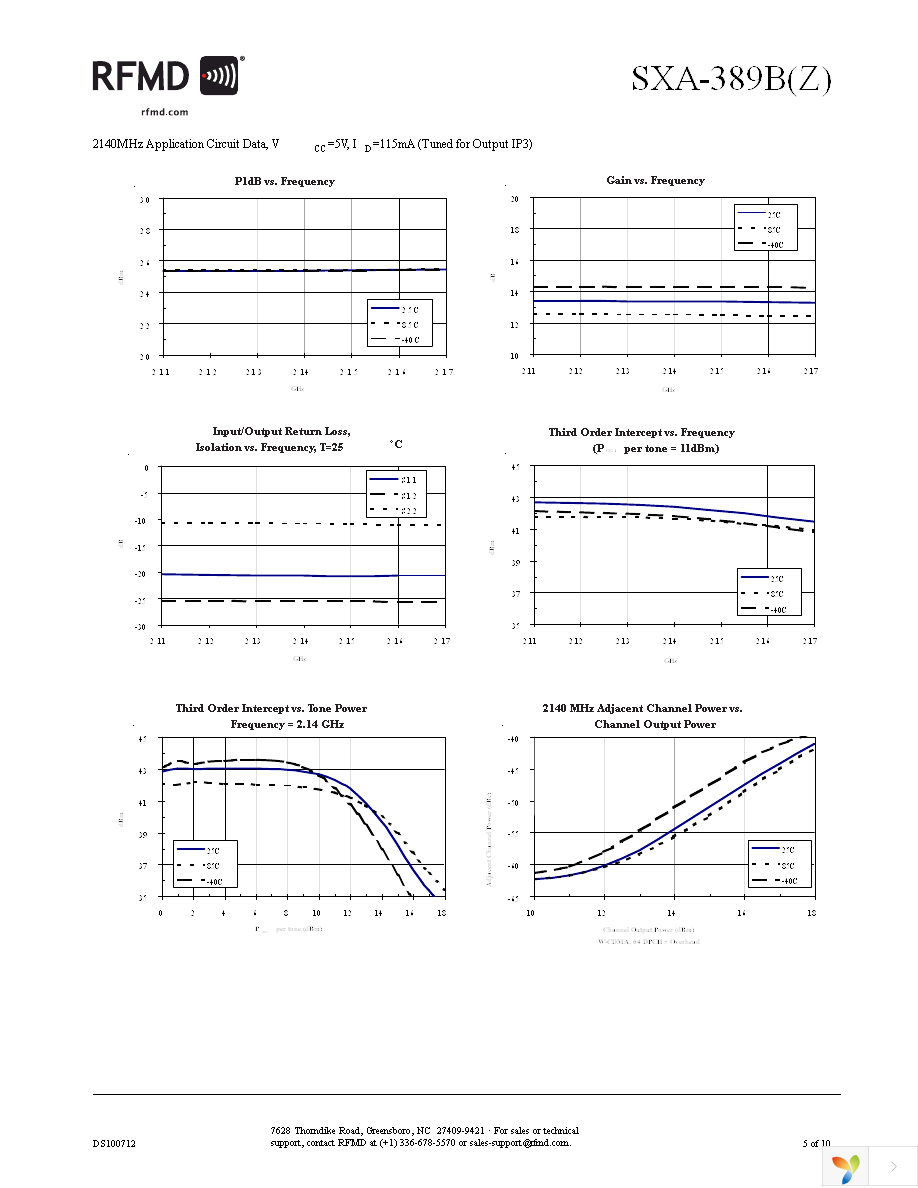 SXA-389BZ Page 5