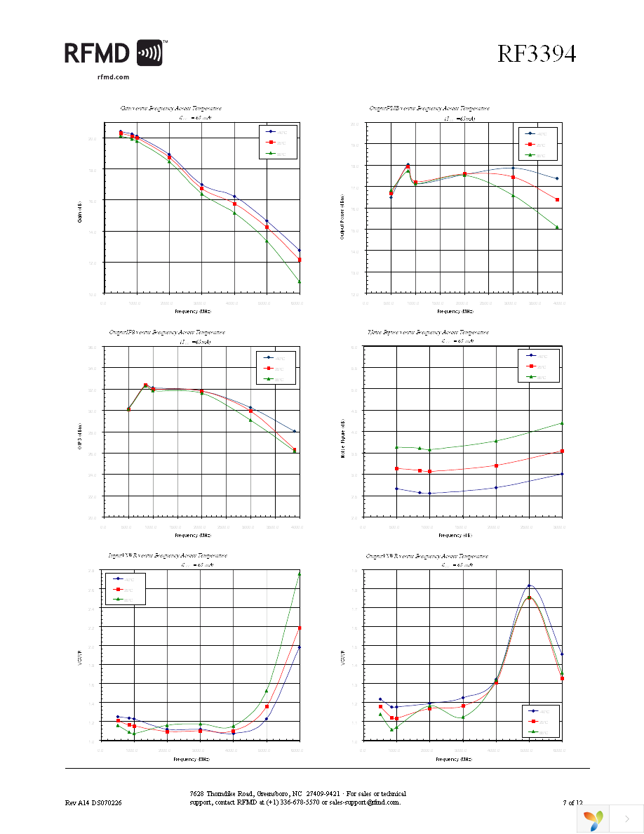 RF3394TR7 Page 7