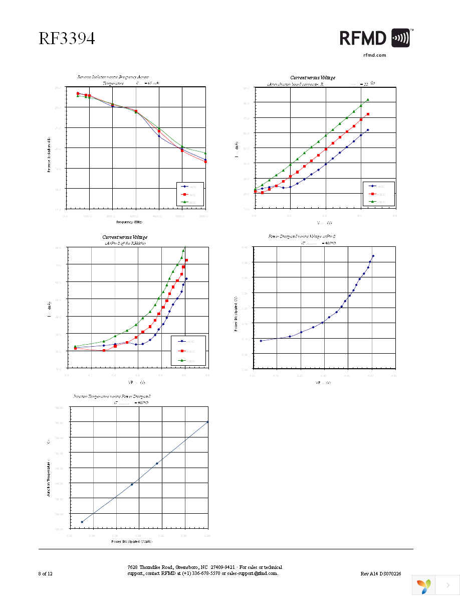 RF3394TR7 Page 8