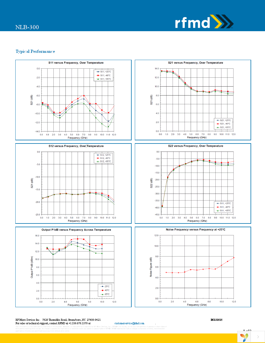 NLB-300T1 Page 8