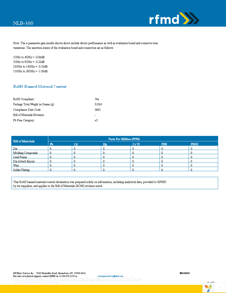 NLB-300T1 Page 9