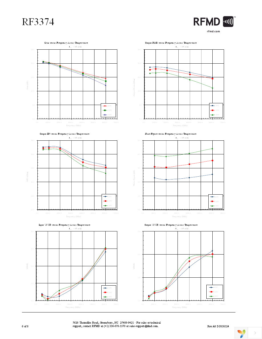 RF3374TR7 Page 6