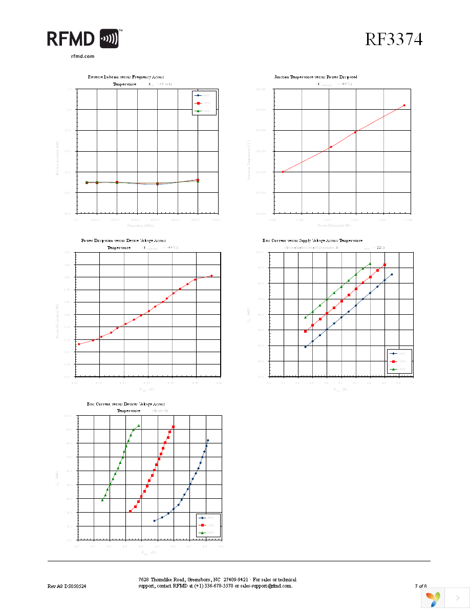 RF3374TR7 Page 7