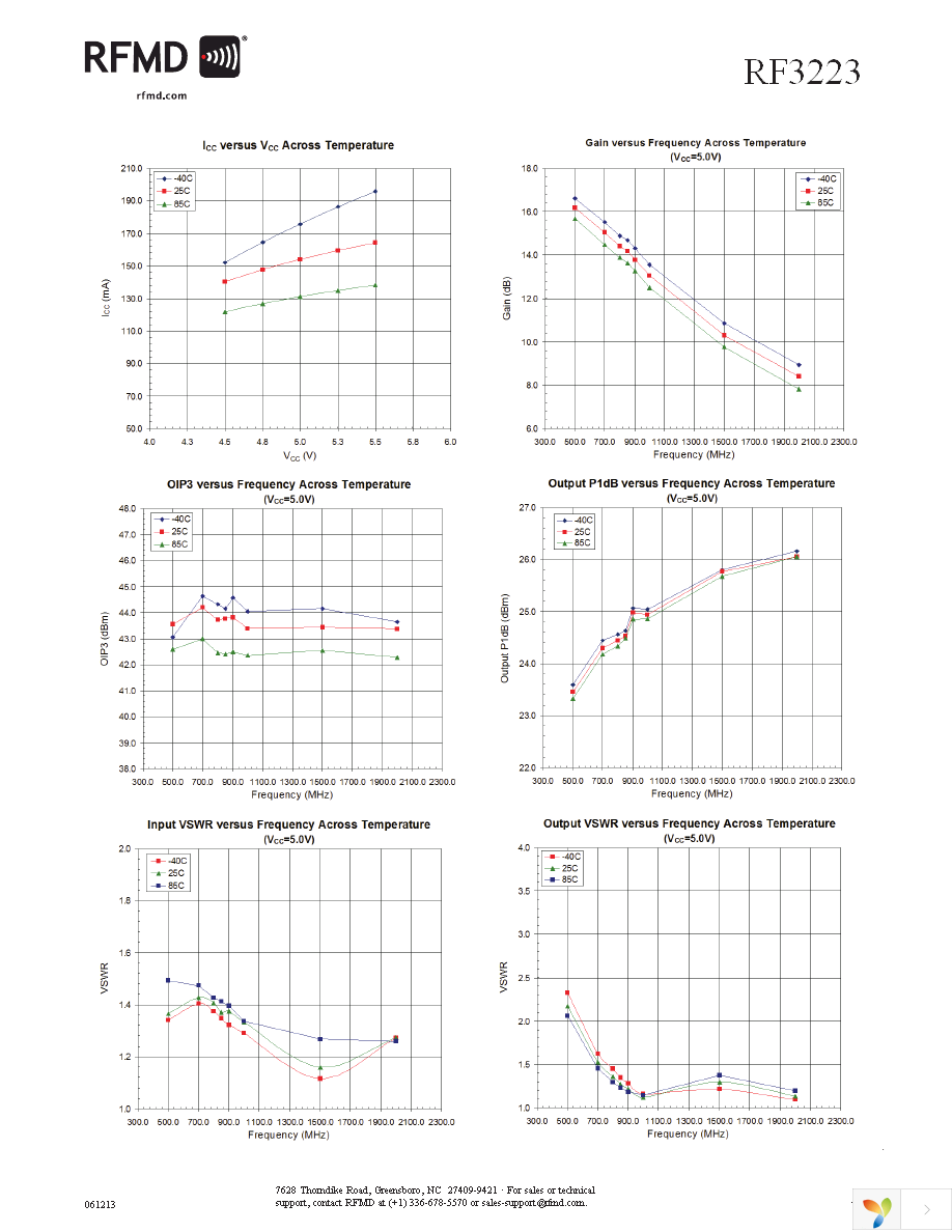 RF3223TR7 Page 7