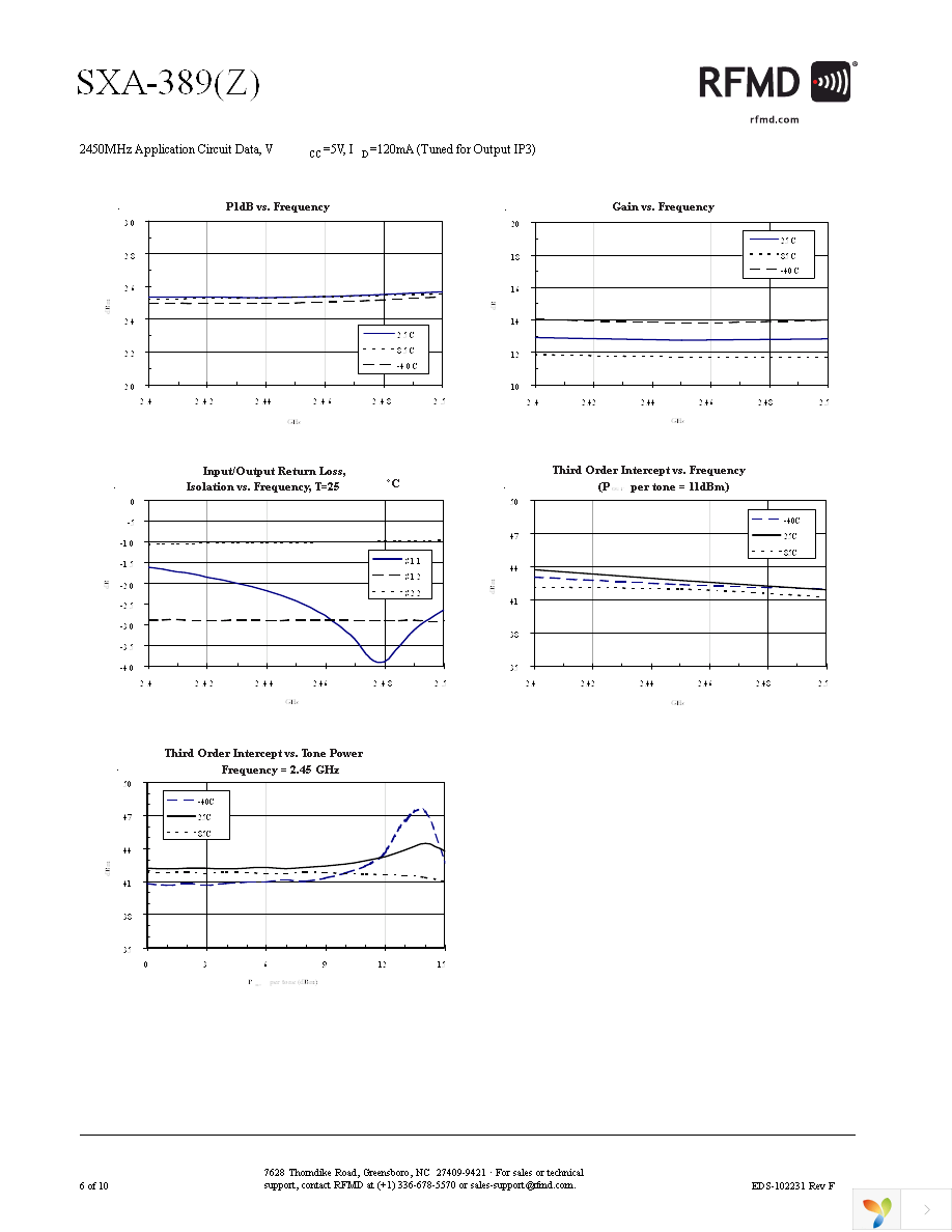 SXA-389Z Page 6