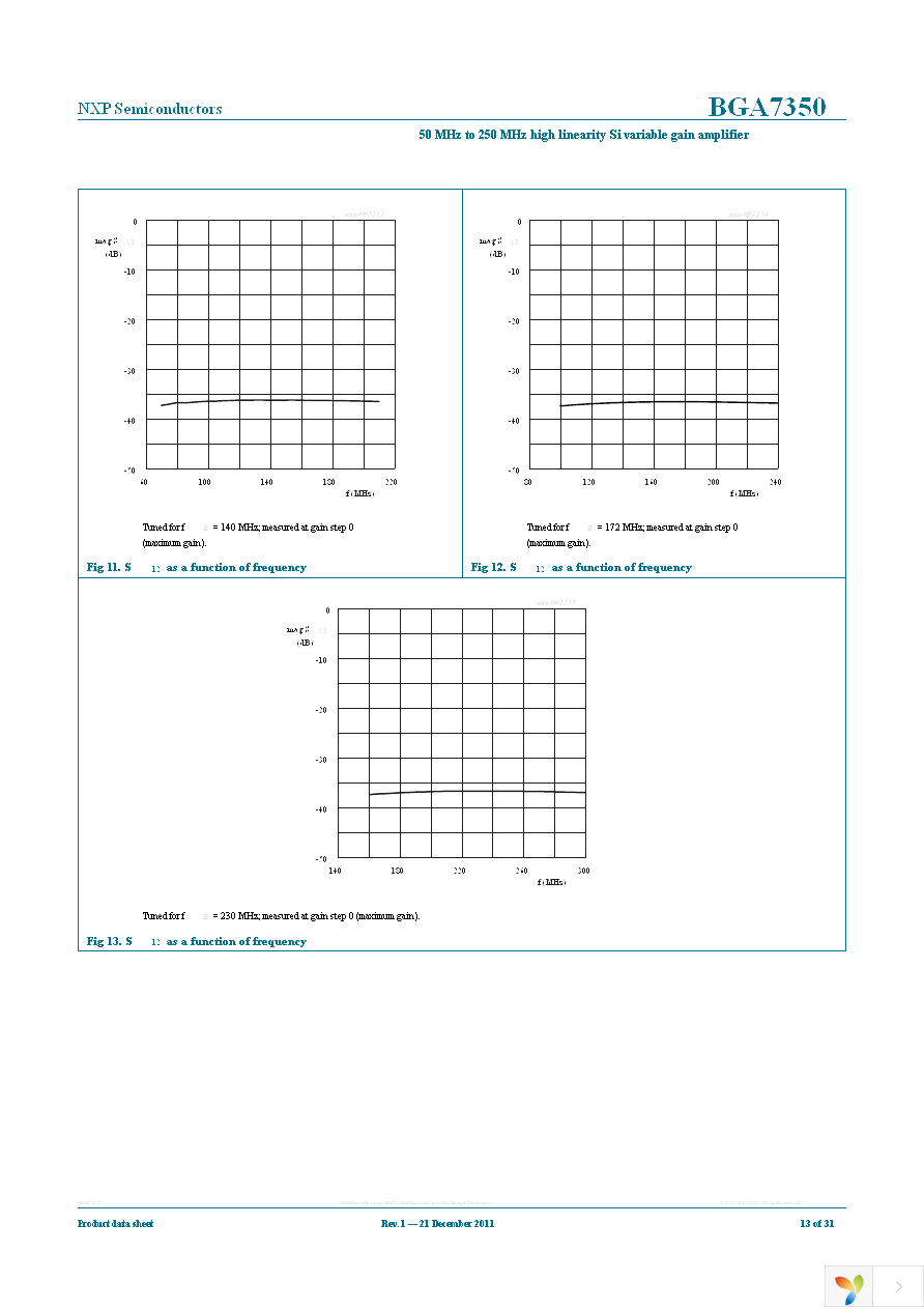 BGA7350,515 Page 13