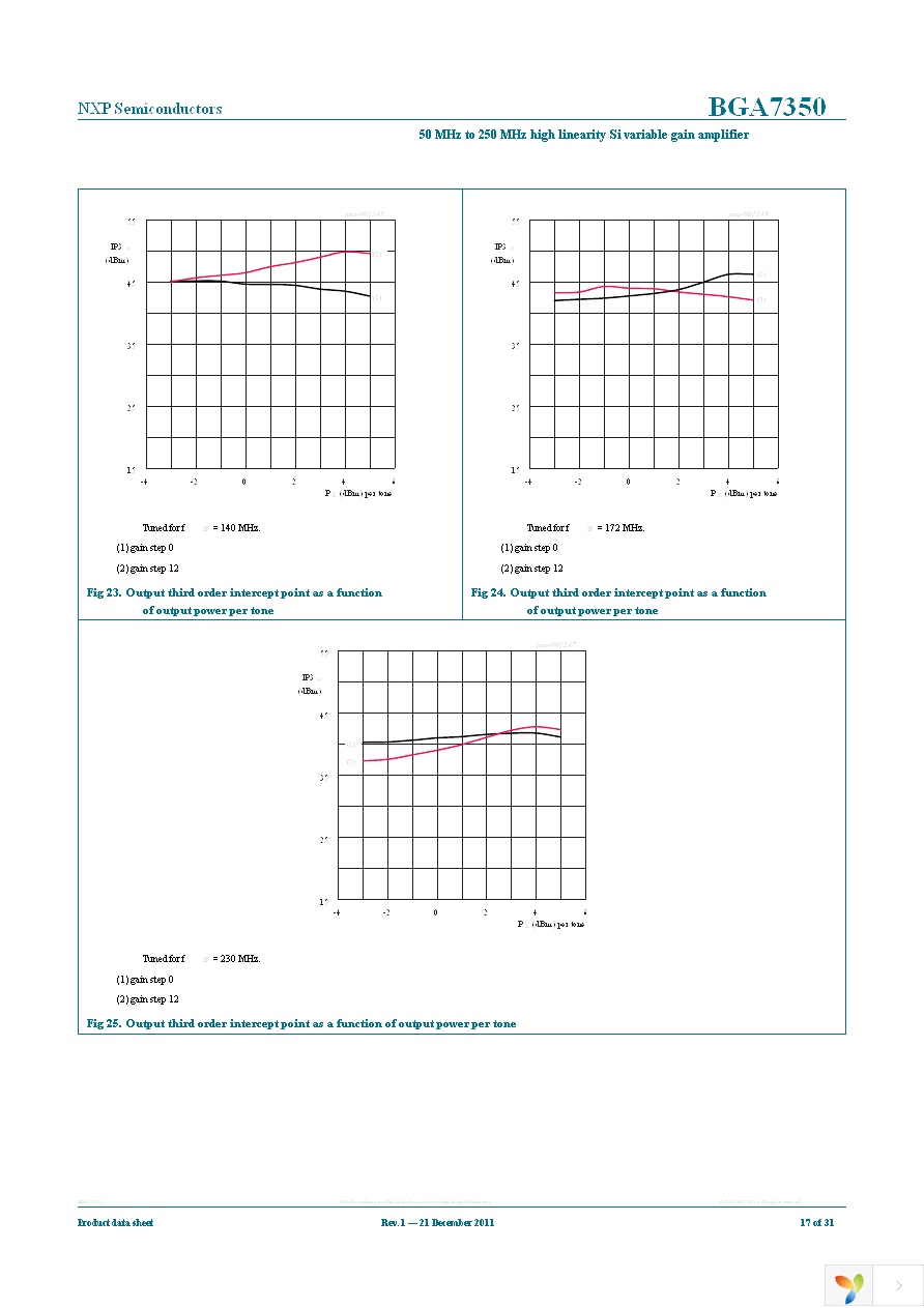 BGA7350,515 Page 17