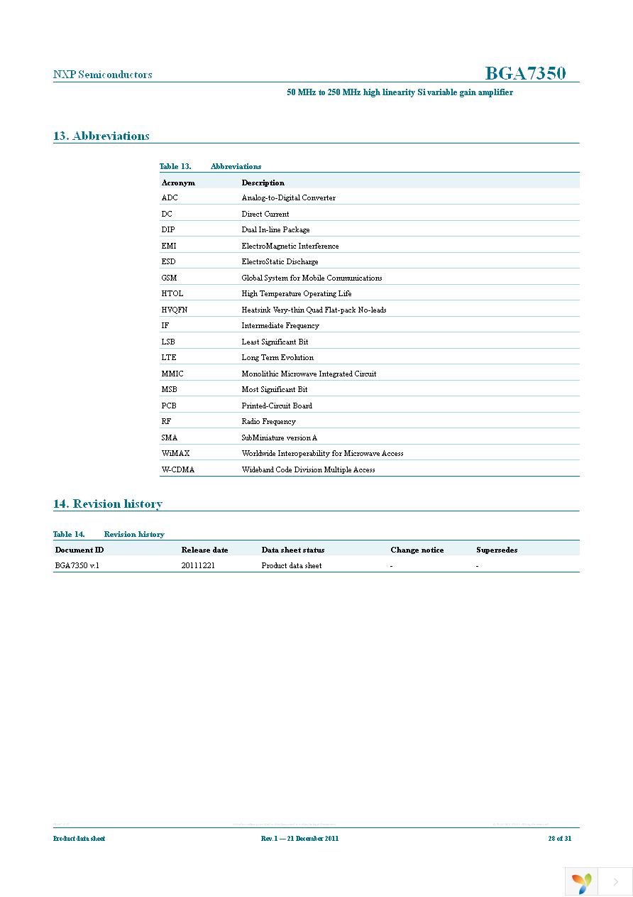 BGA7350,515 Page 28