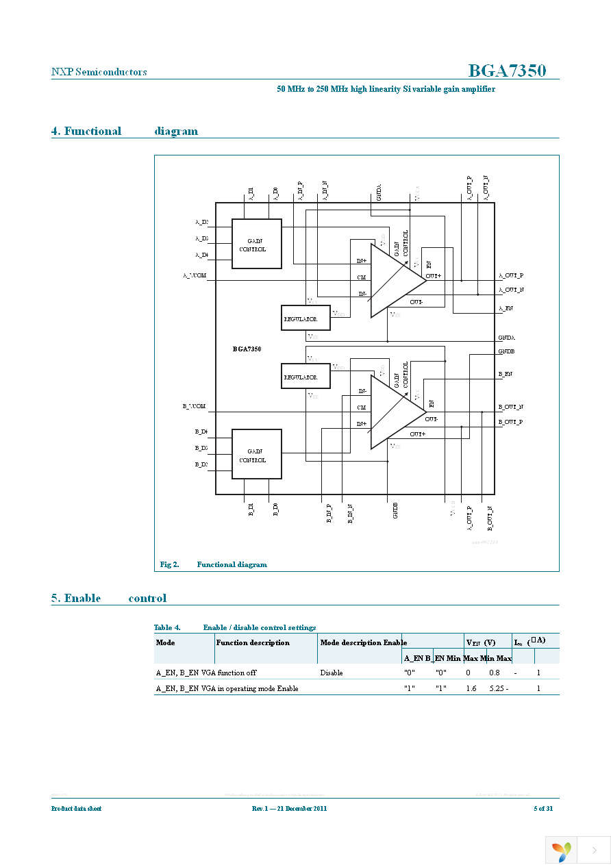 BGA7350,515 Page 5